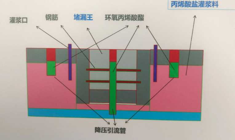 蚌埠固镇县防水堵漏工程设计