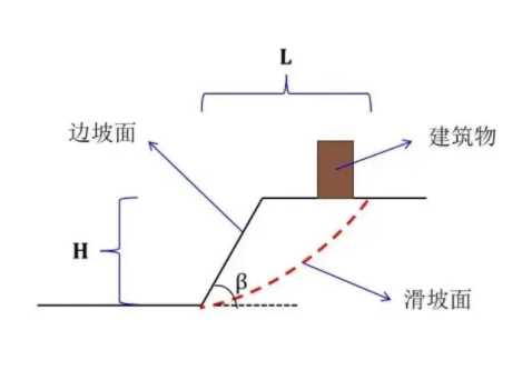 蚌埠固镇县边坡工程设计